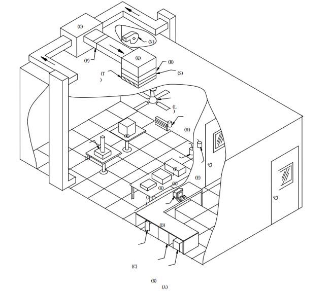 凈化器環(huán)境測試室需要滿足那些結(jié)構(gòu)和設(shè)備來滿足要求