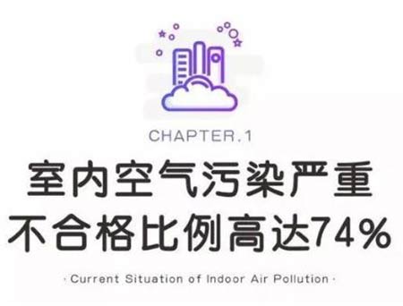 防疫千斤擔！如何選空氣凈化器好—凈化器能效試驗艙告訴您