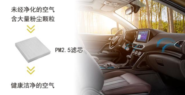 不要給車載空氣凈化器亂象遮住您眼睛