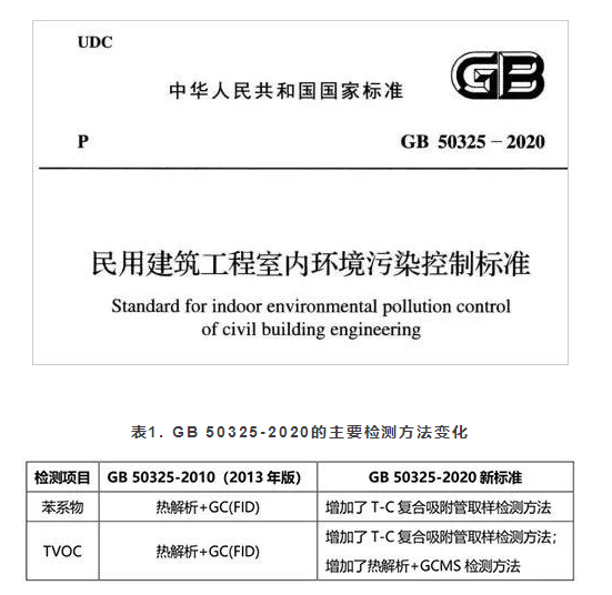 VOC及甲醛釋放量氣候測(cè)試箱與舊標(biāo)準(zhǔn)GB 50325-2010（2013年版）對(duì)比分析